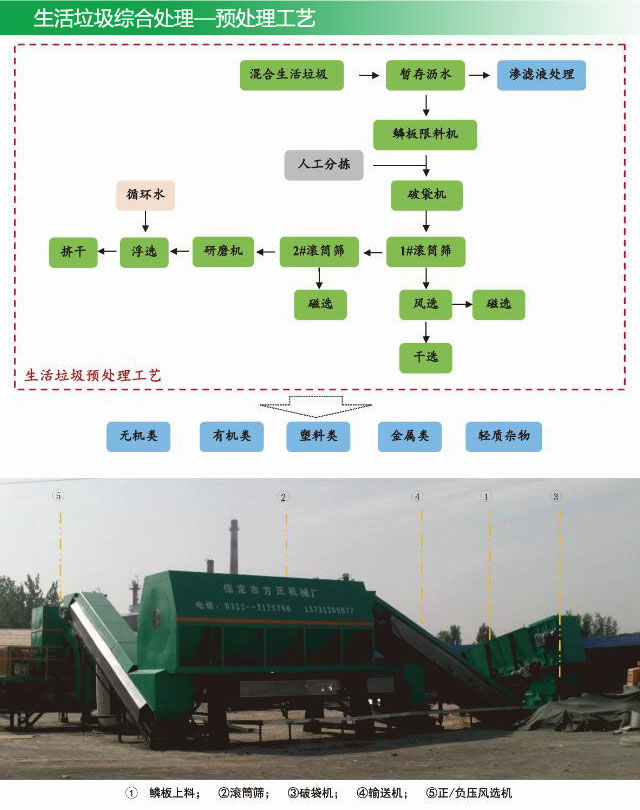 生活垃圾處理設(shè)備